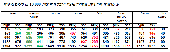 ���� ������ �� ����� ����� ��� �����